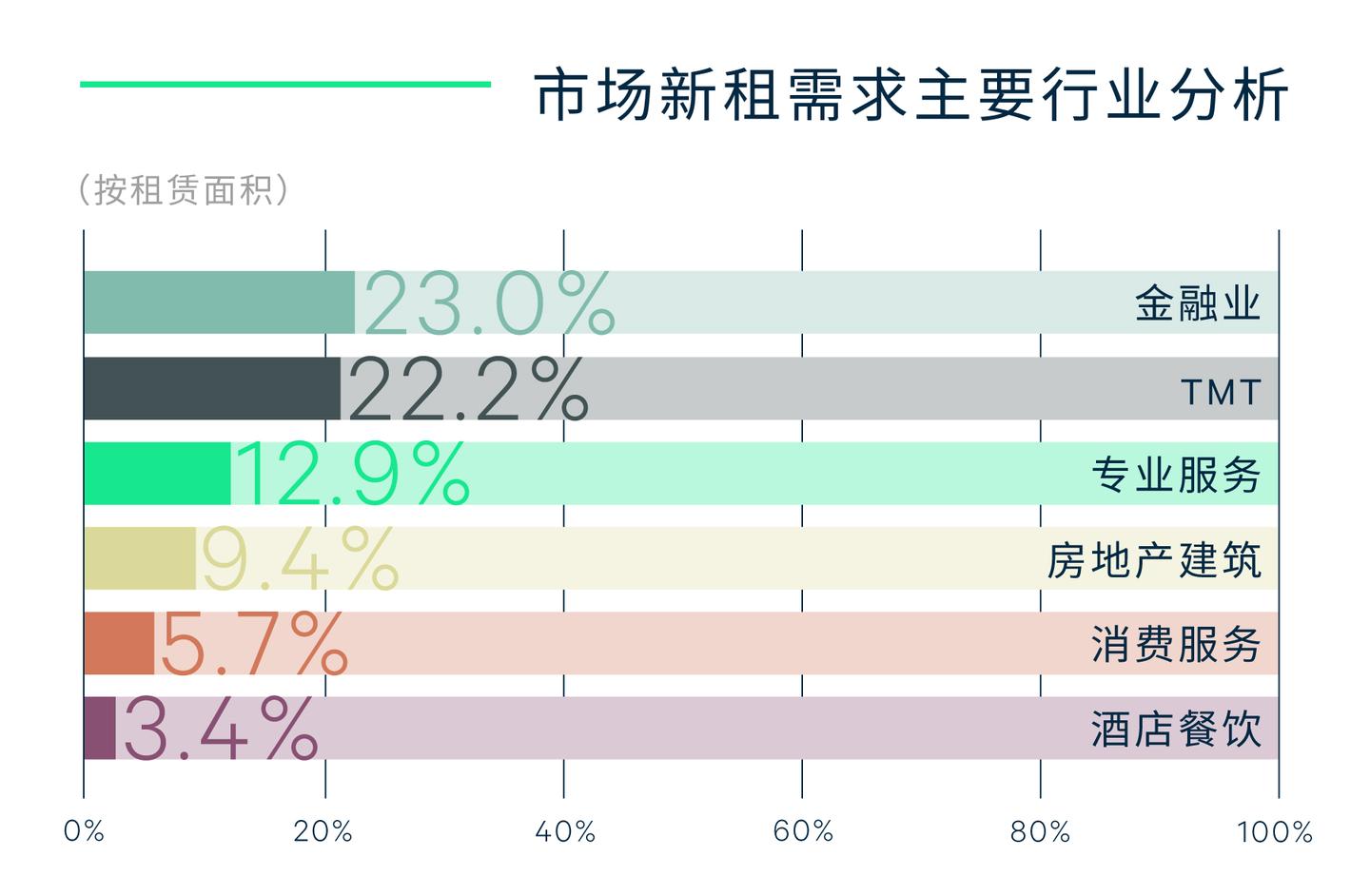 2022年成都房地产市场回顾与2023年展望 - 知乎