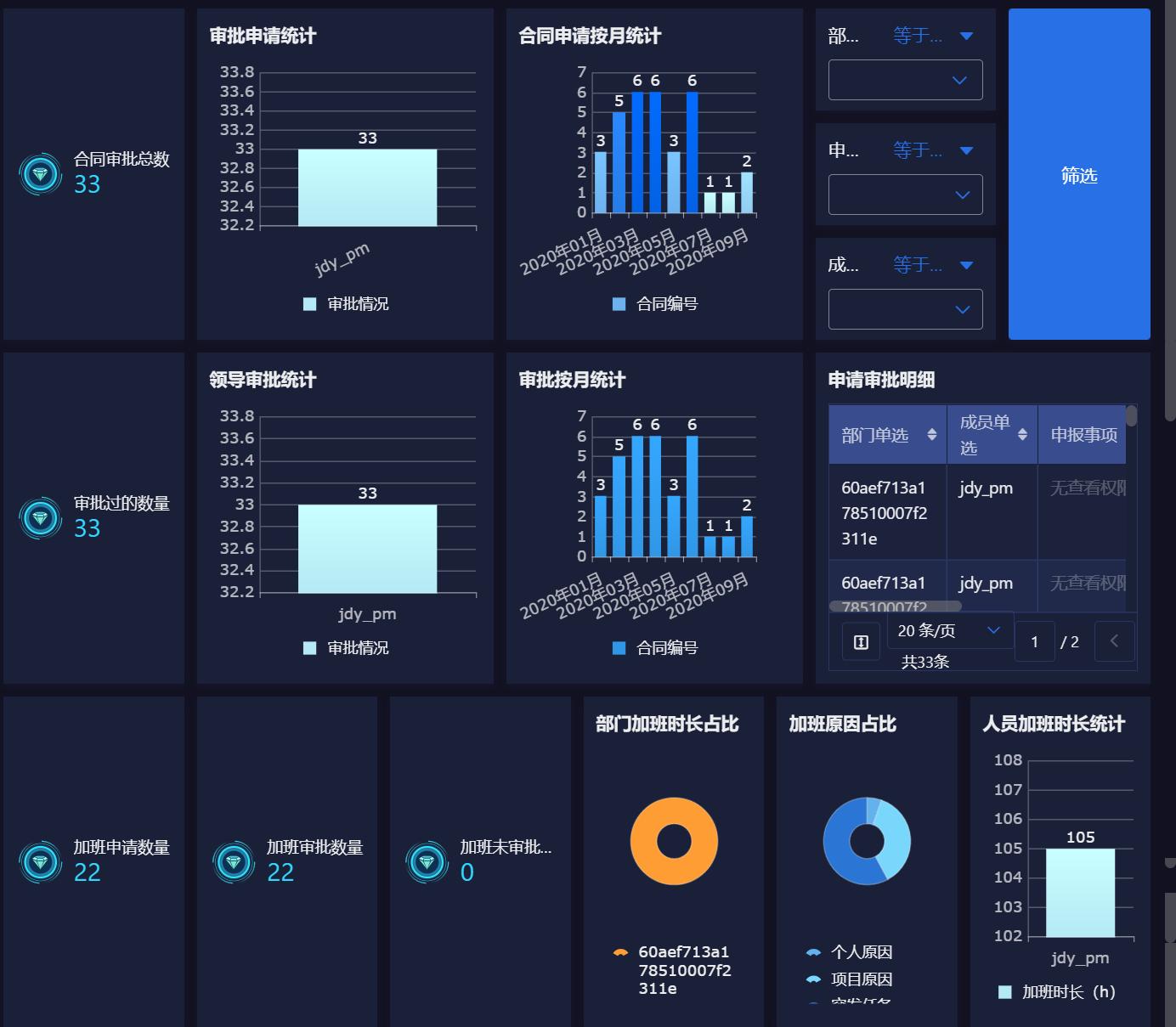 如何選擇適合自己企業的協同性辦公管理軟件