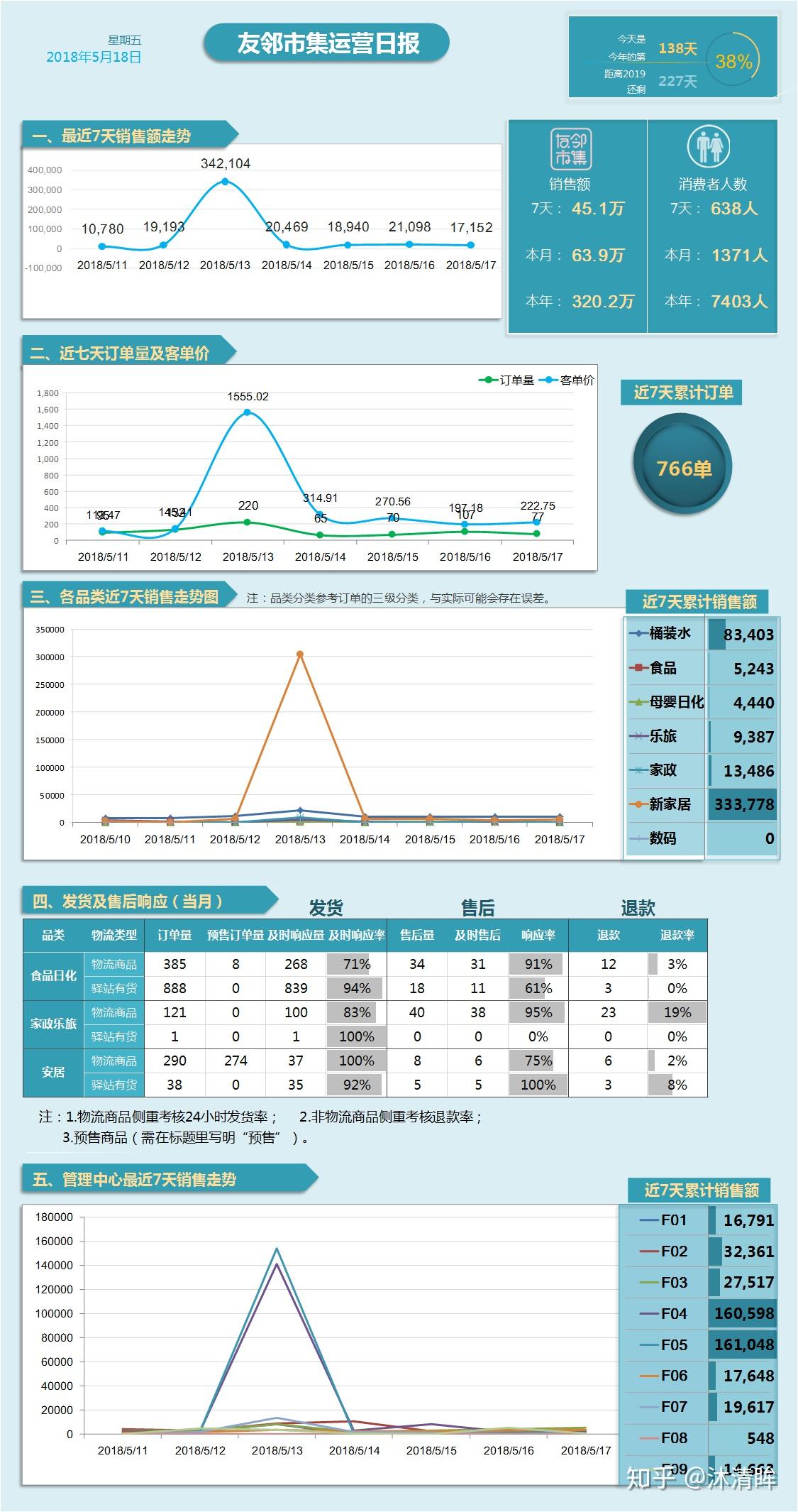 好看的表格 知乎