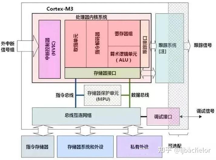AUTOSAR CP - 内存分区原理（Partition） - 知乎