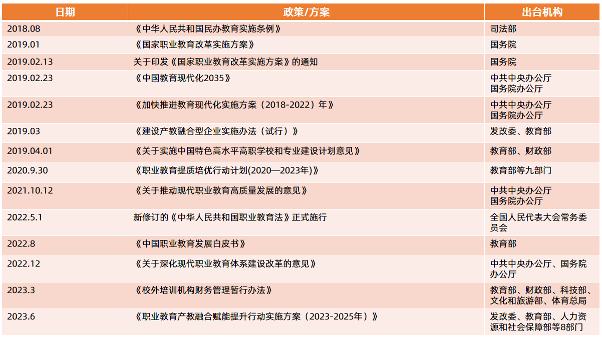 1,2023职业教育继续高质量发展