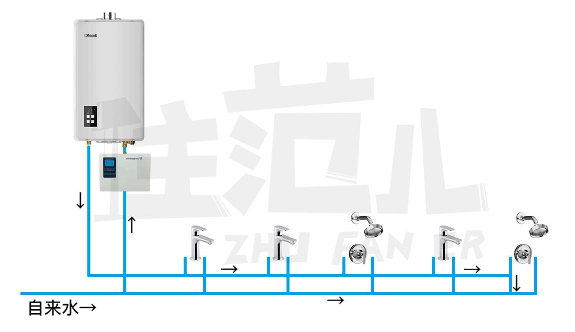 每次洗澡都要等热水除了优化热水器安装位置还可以装个回水器