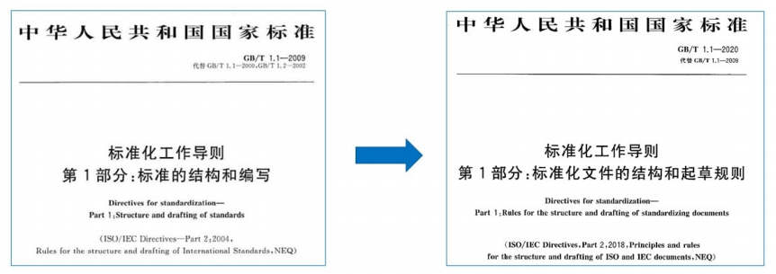 一文读懂GB/T 1.1标准化文件的结构和起草规则 - 知乎