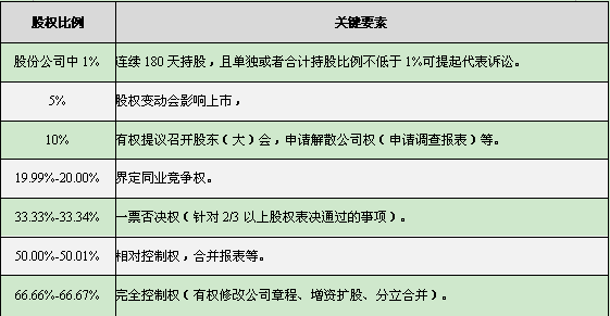 公司收购股东股份法律规定 v2-a9a076075f5a28766de91f26abab8a1e_r.jpg
