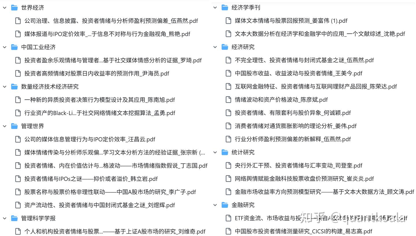推荐一个用心整理的量化投资入门资料合集- 知乎