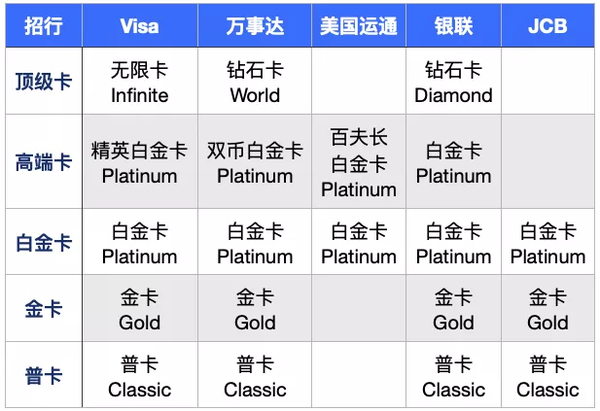 信用卡攻略|2022平安银行信用卡,什么值得办?