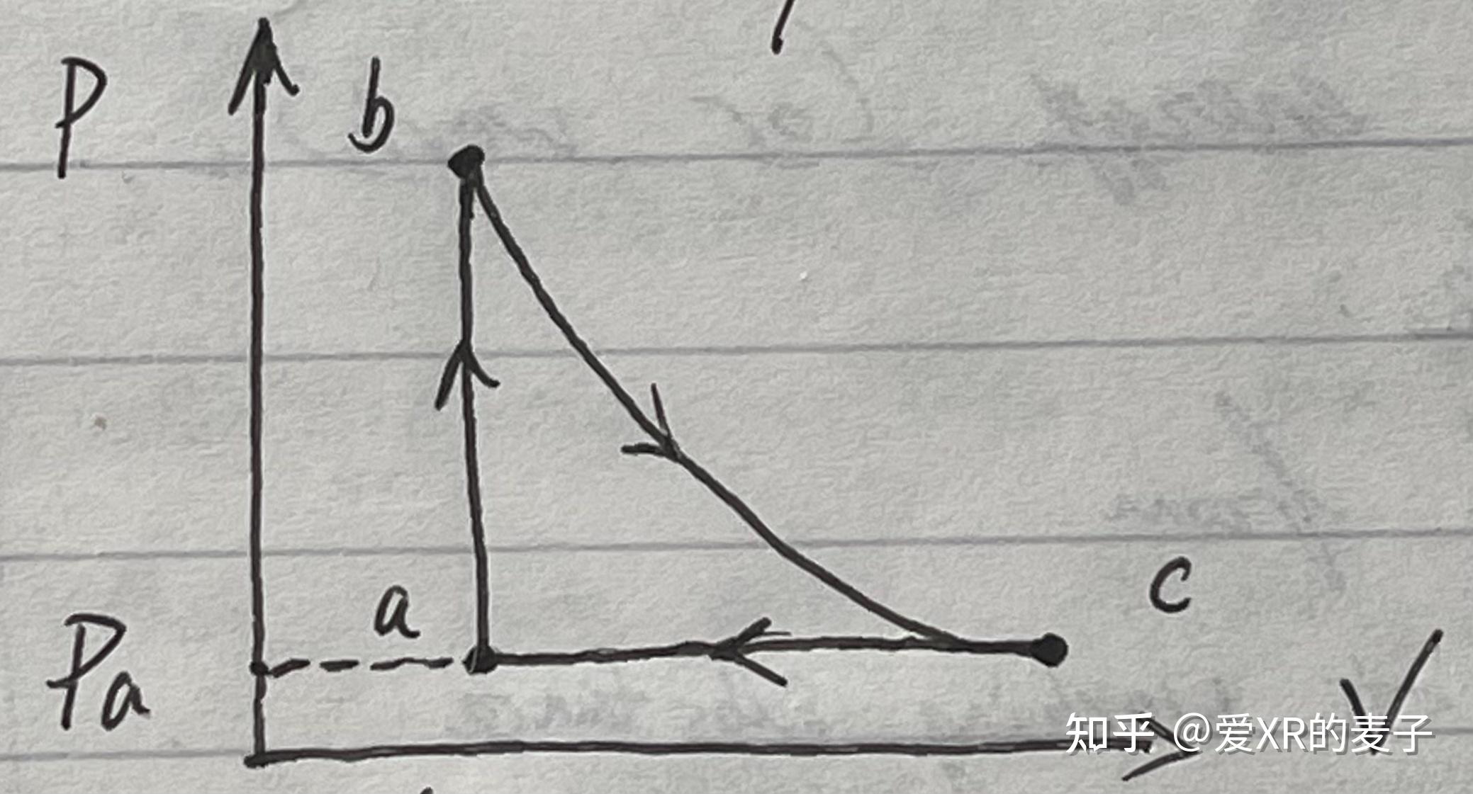 可逆与不可逆过程