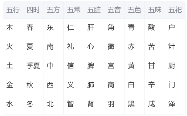 把“五行”讲清楚,讲透彻! - 知乎