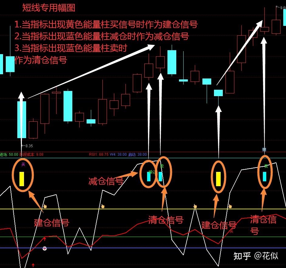 短线专用幅图指标指标分享附效果图无未来已实战
