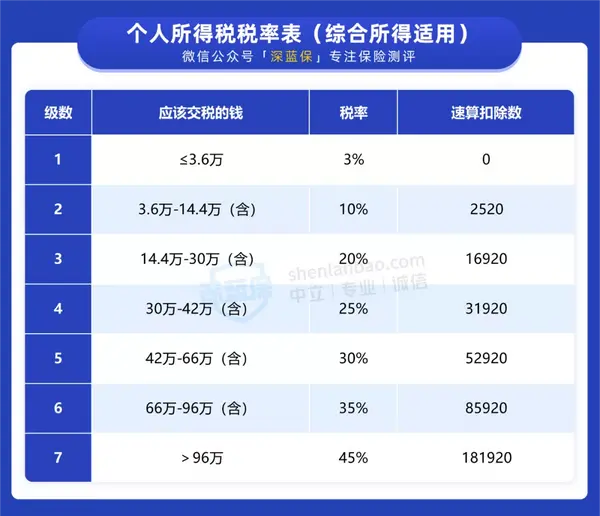 8000交多少个人所得税(8000交多少个人所得税最新)