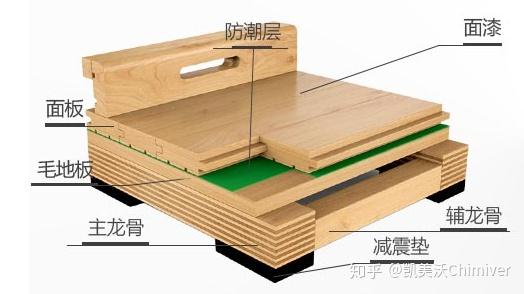 供应运动木地板厂 运动木地板厂家报价 阿德采购网_艾米力运动木地板_pvc运动专用地板贴图