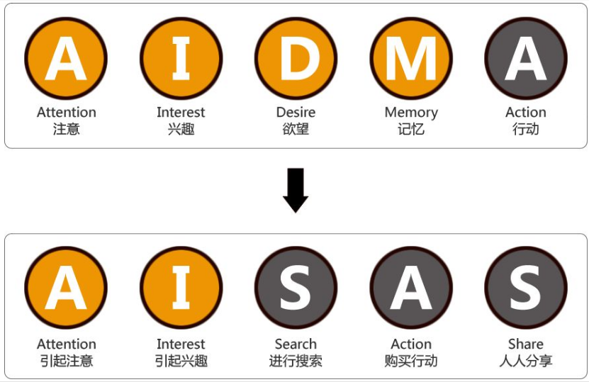 不同营销模式下的品牌感知 - 知乎