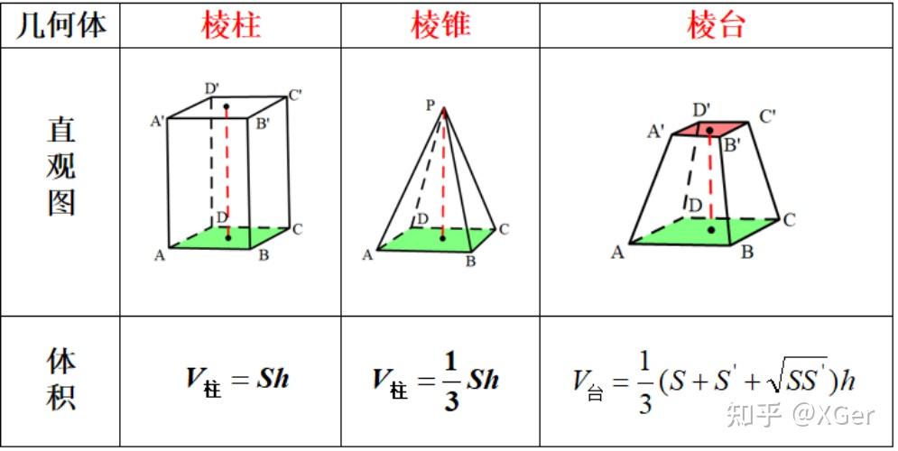 高中立体几何全部知识点总结,一文全搞定!!!(附高清PDF 可打印) - 知乎