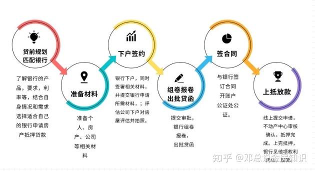 2024北京房产抵押贷款申请指南，迎接银行开门红！ - 知乎