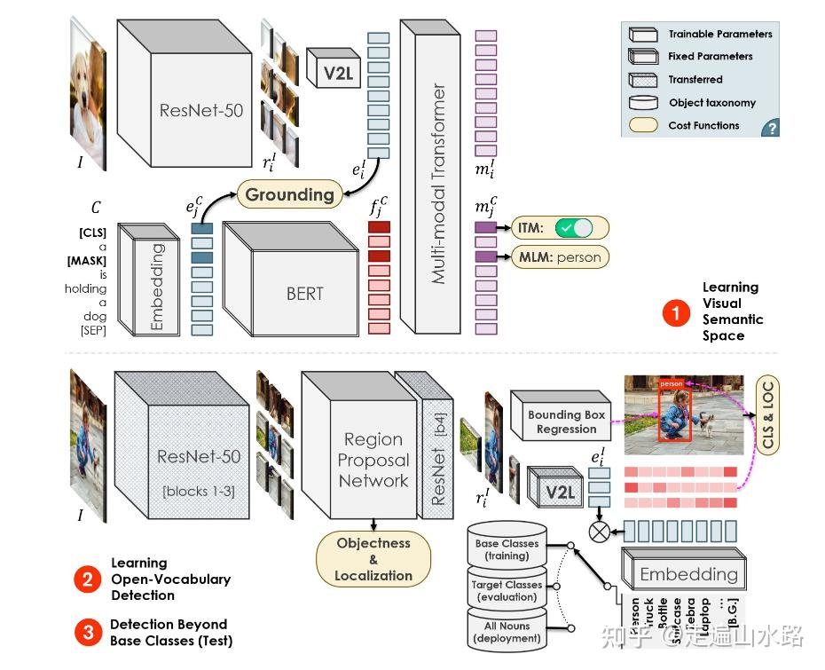 open-vocabulary-object-detection