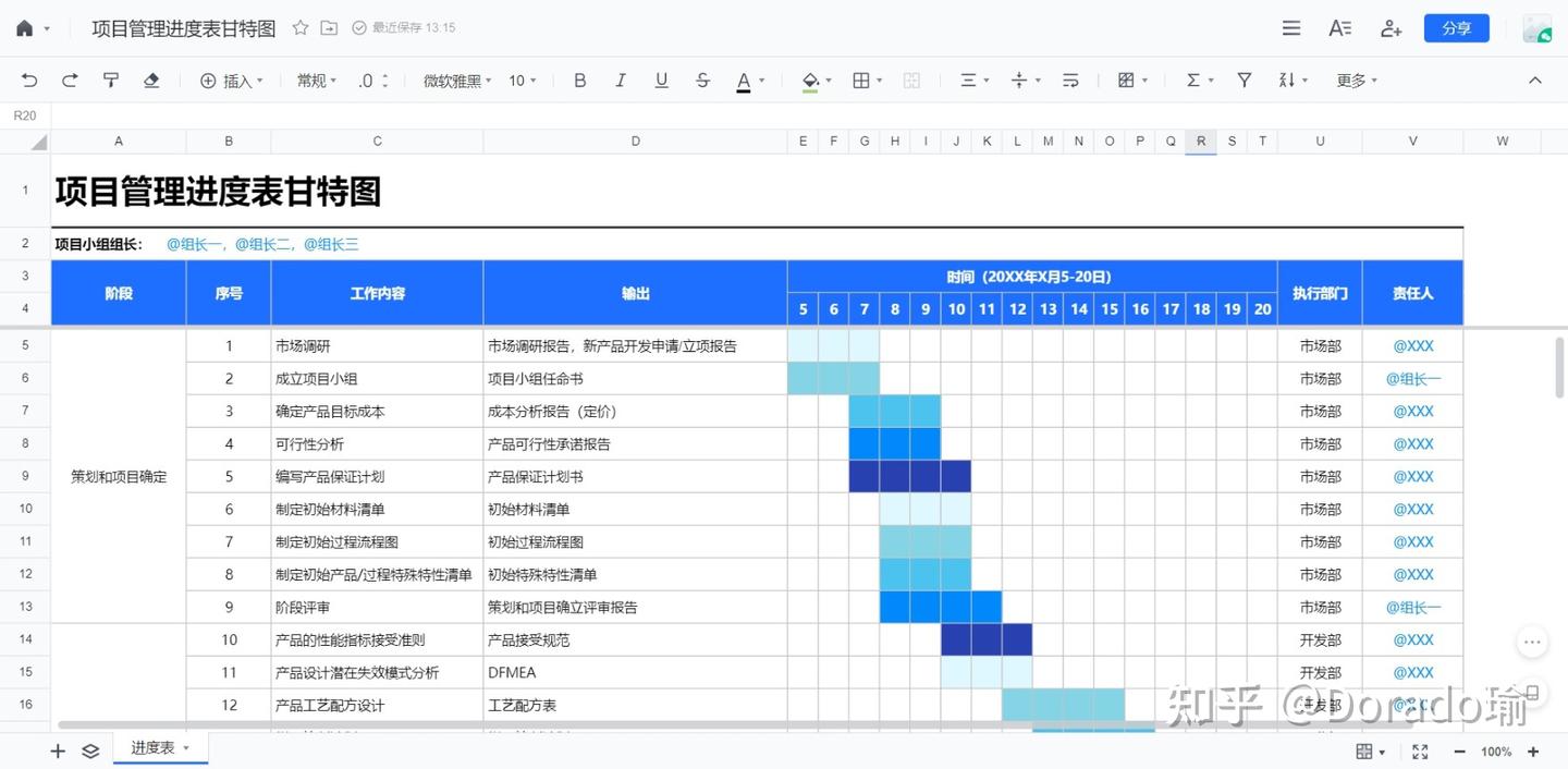 (超实用)怎么制作项目管理甘特图?+15模板下载(网盘) - 知乎