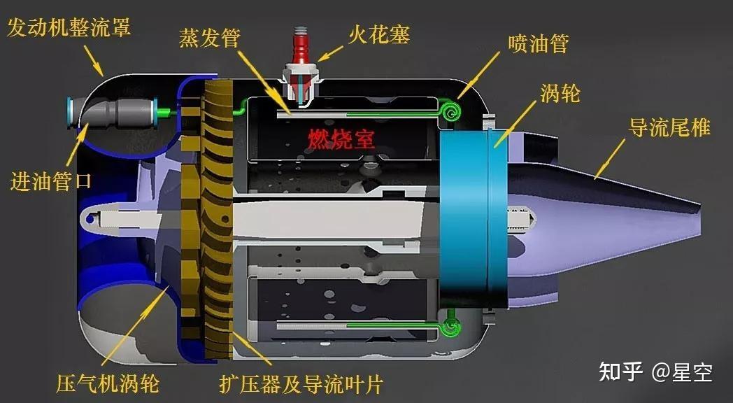 穿越时光的飞旋——航空涡轮喷气发动机的基本构型和发展沿革