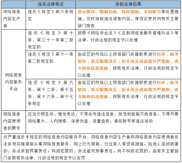 短信管理办法有哪些 短信管理办法有哪些