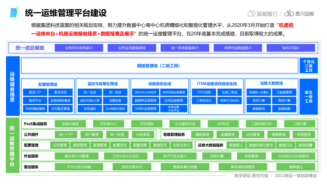 自动化运维场景在数据中心的落地之网络策略自动化管理-人保科技 - 嘉为蓝鲸