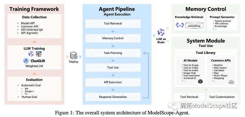 Agent Viewmodel 大模型Agent智能体25款产品、商业案例随笔记(一) - 知乎