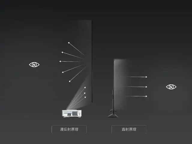 激光电视价格高 v2-a9be7d9f6dbd5e854348381d23dfe20a_r.jpg