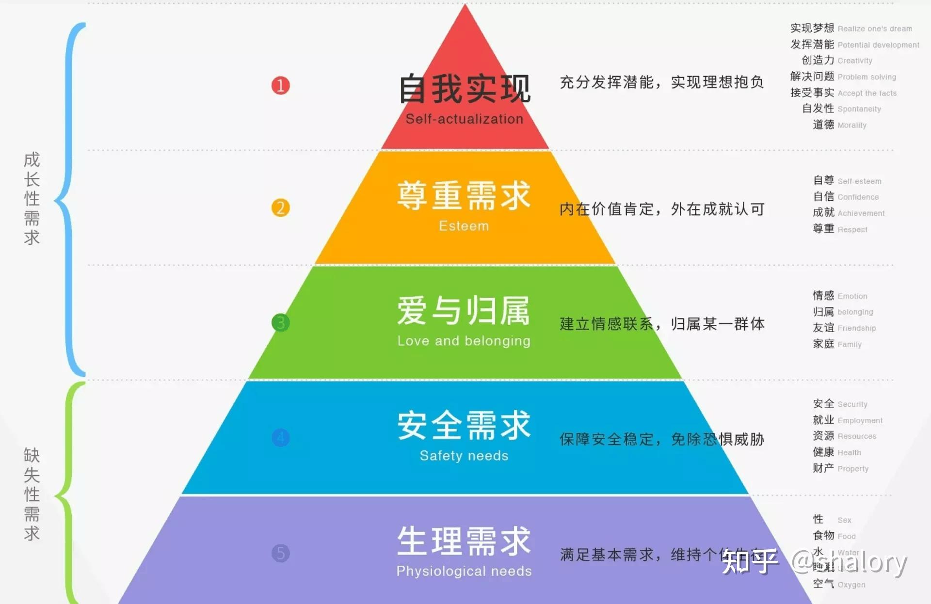 马斯洛五大需求理论图片