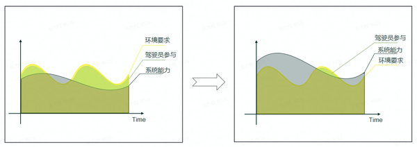 路特斯智能驾驶的「三驾马车」 知乎