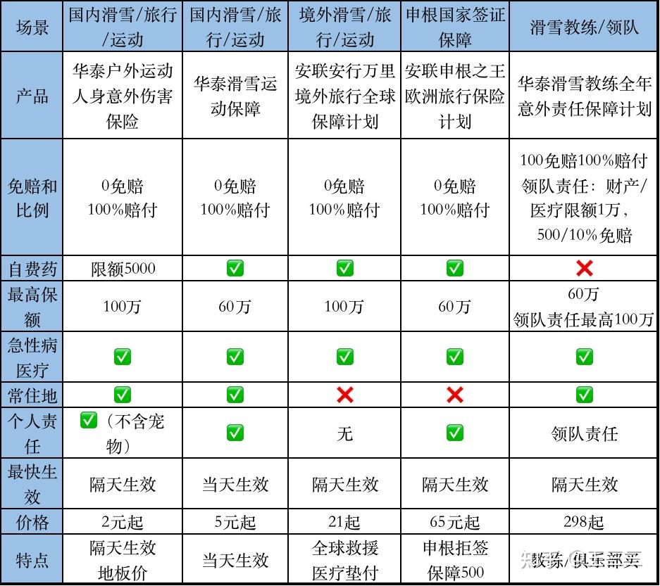 怎么买?一篇讲清楚 分享一个理赔案例