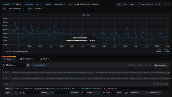 kubernetes-cpu