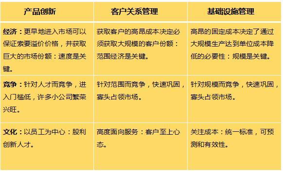 有关六种式样商业模式的介绍 知乎