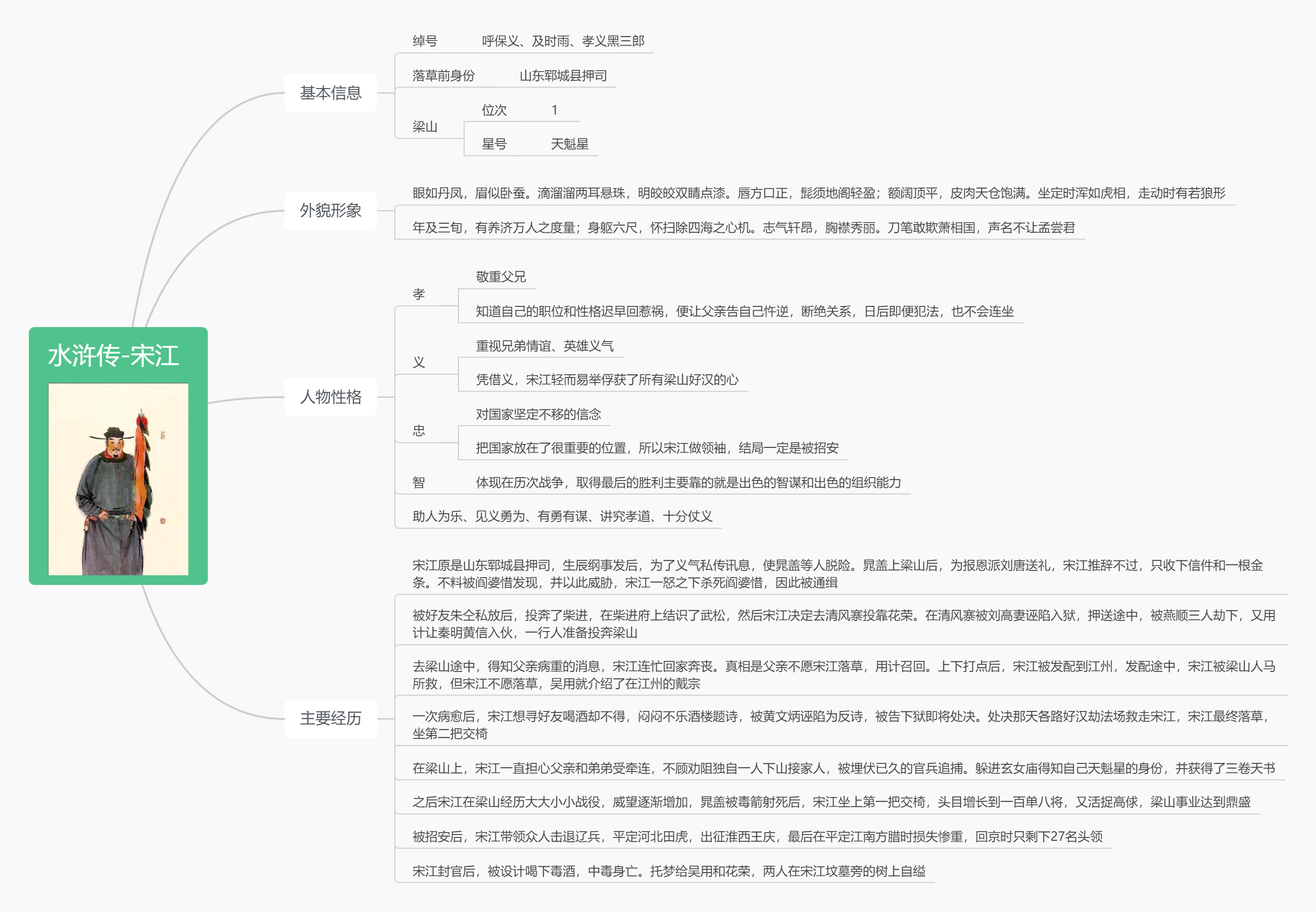 《水浒传》思维导图