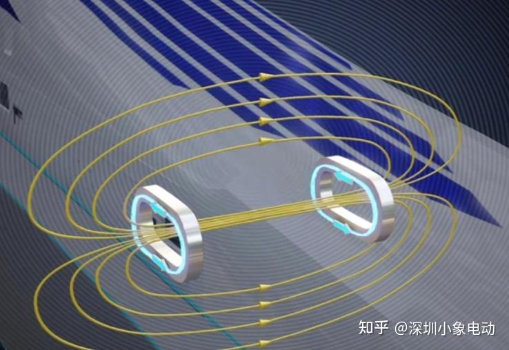 相当于一个大的磁铁和两边的线圈产生磁场效应,那如何利用磁场悬浮