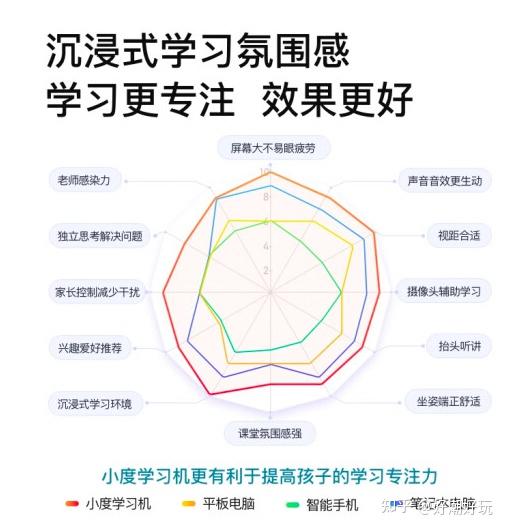 快开学,想送个平板电脑礼物给小孩学习用,哪个比较好实惠 知乎