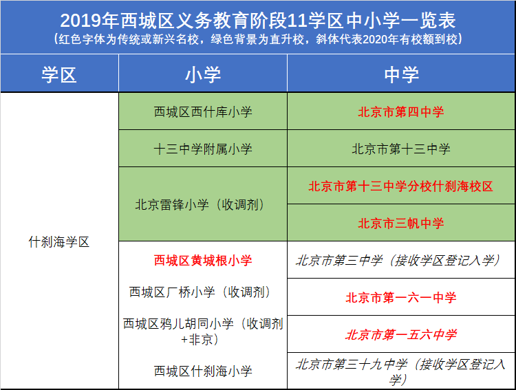 北京西城區學區房調研全國第一的名校全國第一的房價全國最複雜的升學