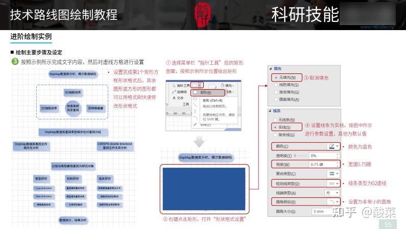 大揭秘! CNS顶刊的Figure图是这样画出来的! - 知乎
