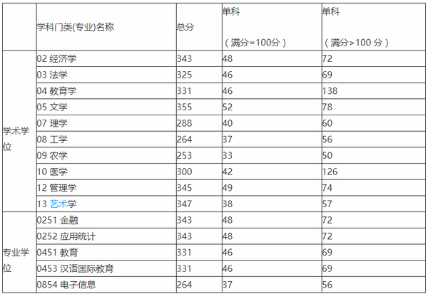 难考研工科线过国家线的学校_工科考研过国家线难吗_考研工科过国家线难吗