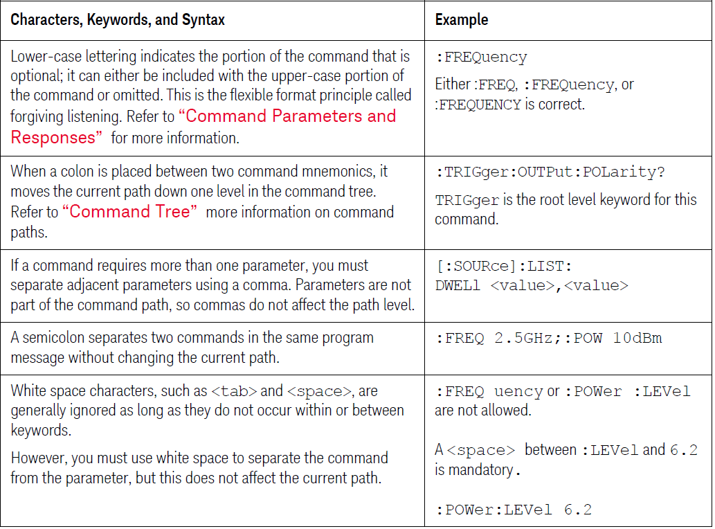 Scpi Command Guide Keysight Signal Generators SCPI Basics - 知乎
