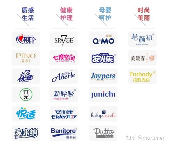 恒安集团参展2020cbme,引领母婴家庭消费新趋势! - 知乎