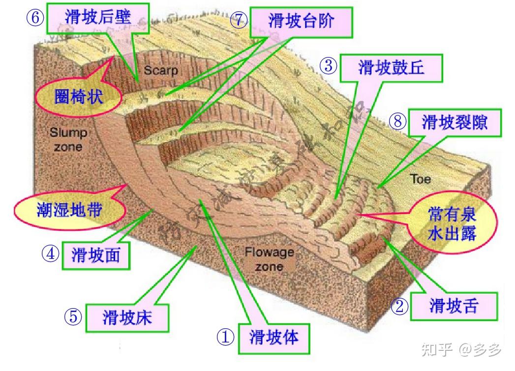 什么是滑坡？ - 知乎