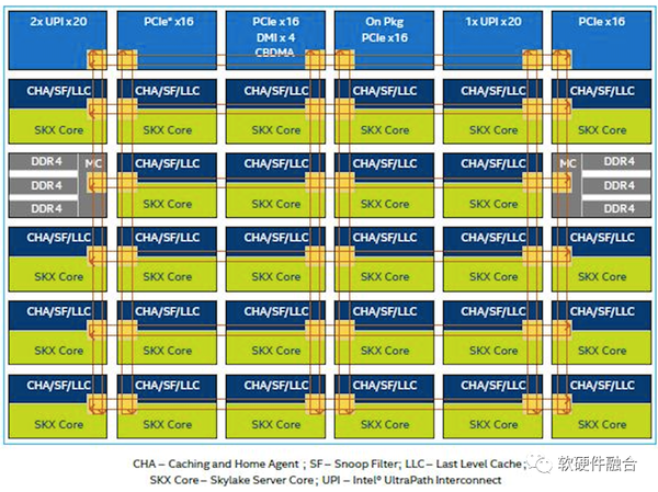 超异构计算：大算力芯片的未来 - 知乎