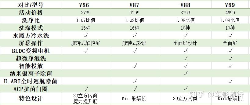 型号:tg100v86wmdy5(v86),tg100v87miy(v87),tg100v88wmuiady5(v88)