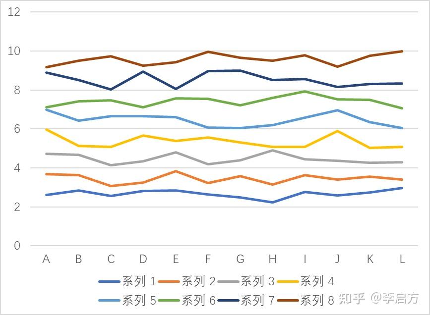 关于数据可视化,看这一篇就够了41 关于数据可视化,看这一篇就够了