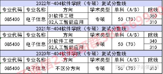 东南大学信息科学与工程学院2017年招生参考书！