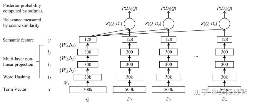 NLP(十一):sentence_BERT NLP(十一):sentence_BERT