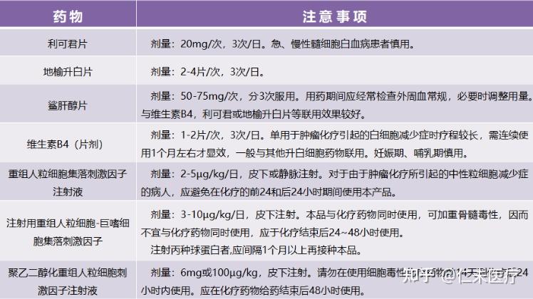 长效升白针说明书图片