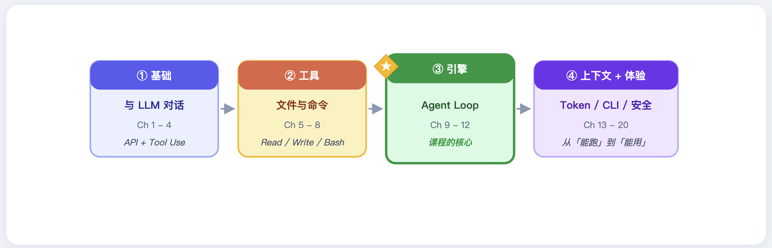 从零实现 AI Coding Agent - 知乎