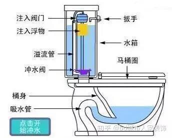 抽水马桶漏水怎么办 城市人家来解答 知乎