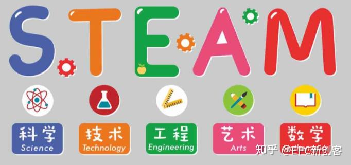 steam教育它是什么它的重要性