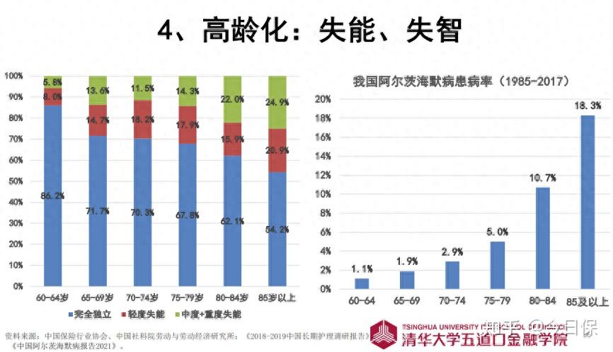 朱俊生详解保险康养的三大逻辑找到需求定位与商业模式