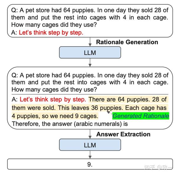 Chain Of Thought Chain Of Thought